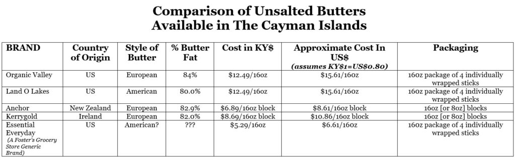 Comparison Chart of Unsalted Butters in The Cayman Islands